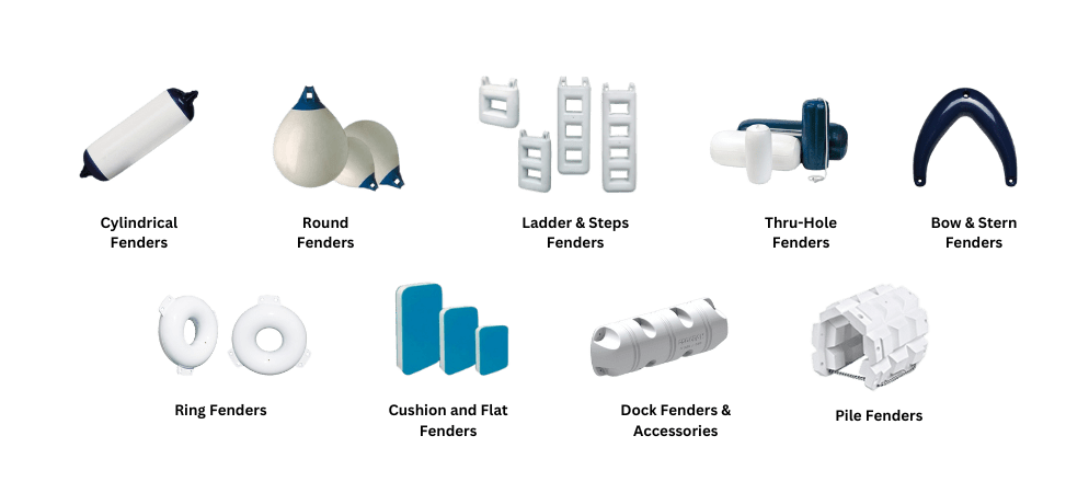  A collection of different boat fenders, showcasing various designs, including cylindrical, round, ladder, transom, and corner fenders, illustrating different options for how to tie fenders to a boat for protection.