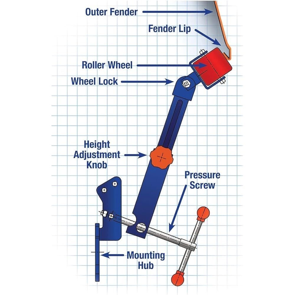 Diagram showing the process of using a fender roller to unroll fenders.