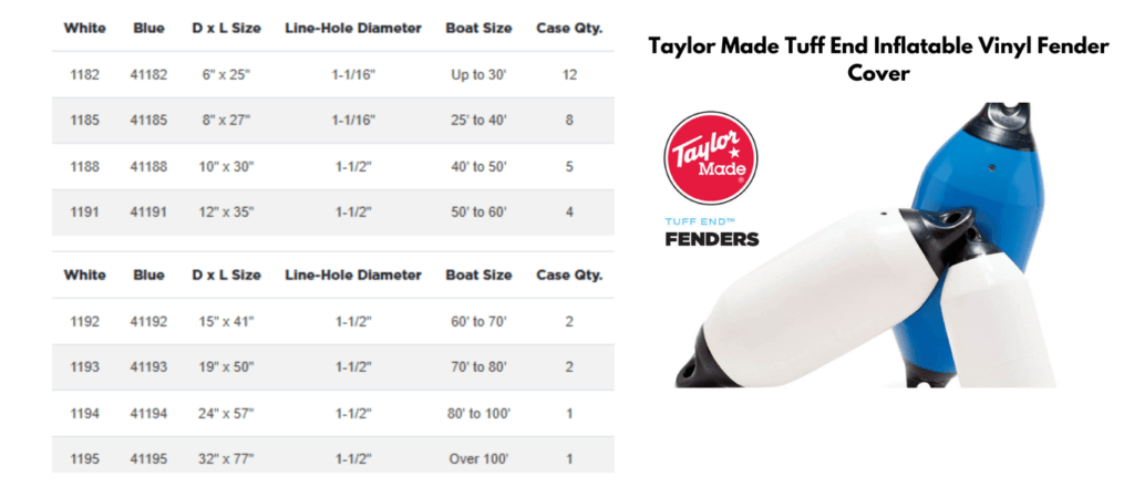 Taylor Made Tuff End Inflatable Vinyl Fender Cover Specifications