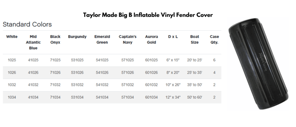 Taylor Made Big B Inflatable Vinyl Fender Cover Specifications