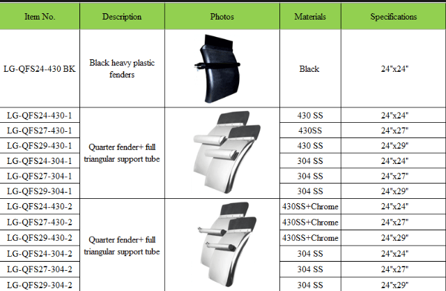 This table provides information on various quarter fender models, their dimensions, materials, and features