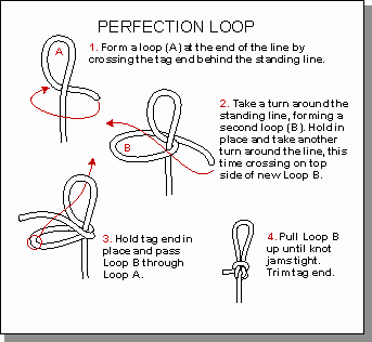 Easy loop technique to tie rope boat fenders without complex knots.